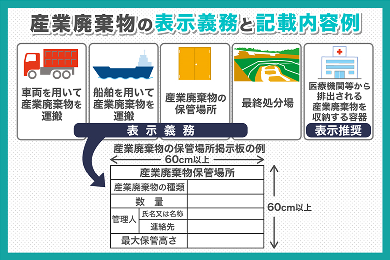 産業廃棄物の保管場所には看板を設置しなければならない | 産業廃棄物収集運搬・中間処理・リサイクル｜京都 (株)山本清掃